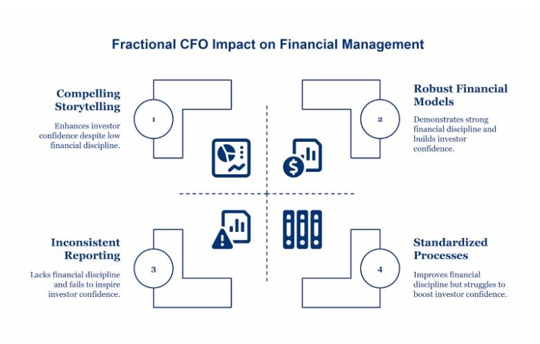 What Fractional CFOs Bring To The Capital Table