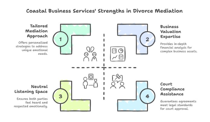 Why Freehold Couples Choose Coastal Business Services