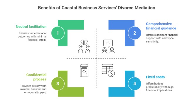 How Coastal Business Services Supports Divorce Mediation Clients